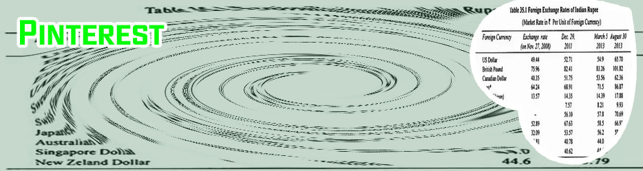 Betbarter rate in India